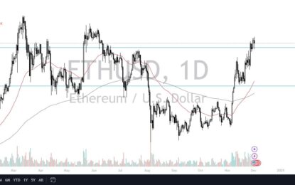 ETH/USD Forecast: Ethereum Continues To Consolidate After A Break Higher