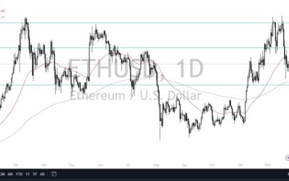 ETH/USD Forecast: Ethereum Holds Support