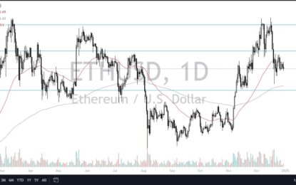 ETH/USD Forecast: Ethereum Awaits Momentum