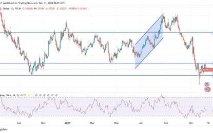 EUR/USD Analysis: Awaits US Inflation 
                    
European stocks halt rally