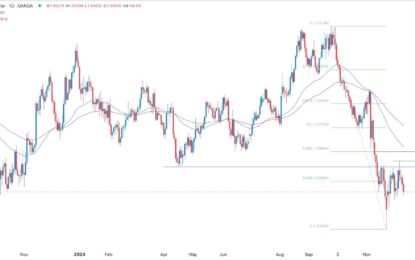 EUR/USD Forex Signal: Drops Before ECB Decision