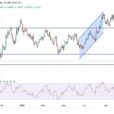 EUR/USD Analysis: Bearish Outlook Ahead Of US Interest Rate Cut