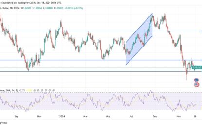 EUR/USD Analysis: Bearish Outlook Ahead Of US Interest Rate Cut