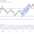 EUR/USD Analysis: Future Of Parity After Recent Losses