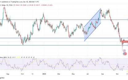 EUR/USD Analysis: Faces Downward Pressure