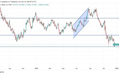 EUR/USD Analysis: Stability Of Bearish Trend