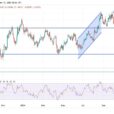 EUR/USD Analysis: Price Completes Losses At The End Of 2024