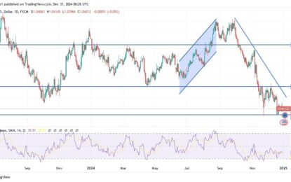 EUR/USD Analysis: Price Completes Losses At The End Of 2024