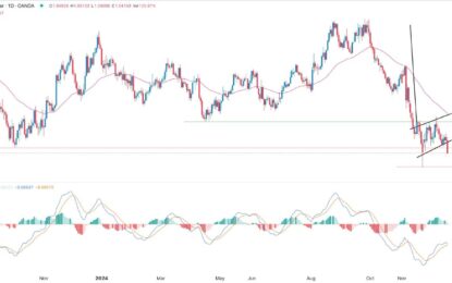 EUR/USD Forex Signal: Bearish Amid Fed And BoE Divergence