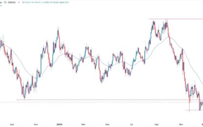 EUR/USD Forex Signal: Stuck In A Range, A Pullback To 1.0350 Is Likely