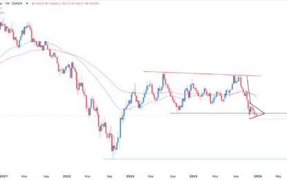 EUR/USD Forex Signal: On The Verge Of A Bearish Breakdown