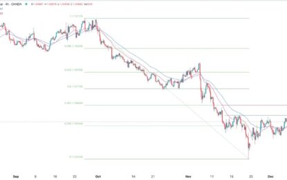 EUR/USD Forex Signal: Inverse Head And Shoulders Pattern Forms