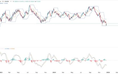 EUR/USD Forex Signal: Brief Rebound Possible As Double-Bottom Forms