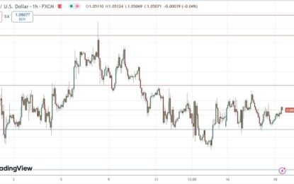 EUR/USD Forex Signal: Bullish Consolidation Basing Off $1.0480