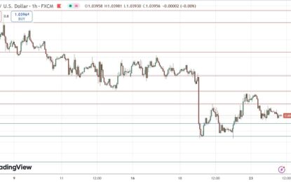 EUR/USD Forex Signal: Likely To Trade Within Narrow Range