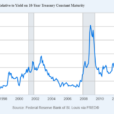 Credit Spreads: The Real Sentiment Indicator?