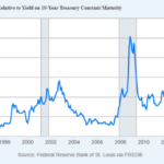 Credit Spreads: The Real Sentiment Indicator?