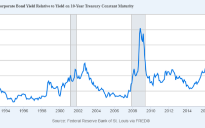 Credit Spreads: The Real Sentiment Indicator?