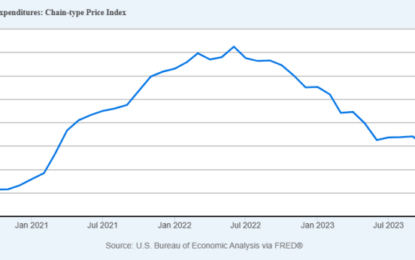 Income And Spending Miss Estimates, But Show Steady Growth Above Inflation