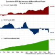 A Bullish Narrative For Stocks