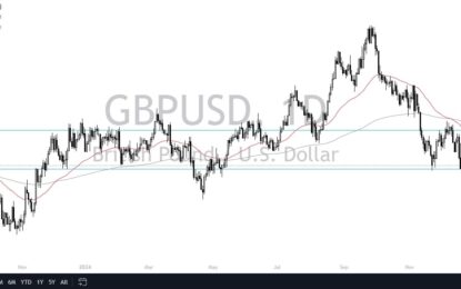 GBP/USD Forecast: Struggles Against The Dollar