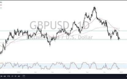 GBP/USD Forecast: Stalls Near 1.25