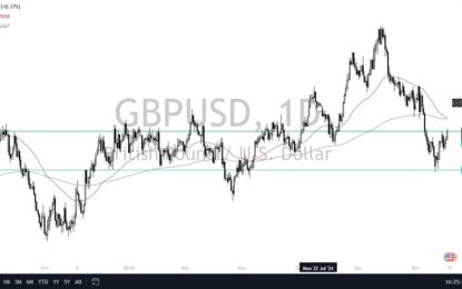 GBP/USD Forecast: Pressure Upside Break Out