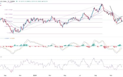 GBP/USD Forex Signal: Bearish Flag Chart Pattern Forms