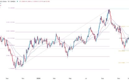 GBP/USD Forex Signal: Double Bottom Points To A Rebound