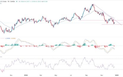 GBP/USD Forex Signal: Downward Momentum Slows