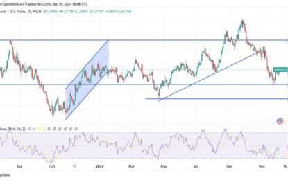 GBP/USD Analysis: Performance Portends A Strong Move Ahead