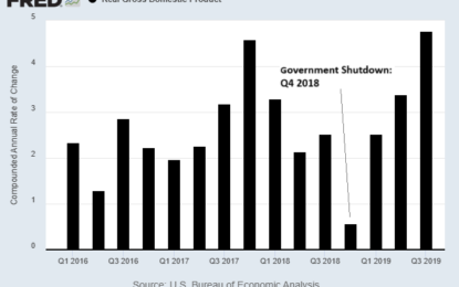 Government Shutdown Risk Is New Headache For US Economy