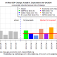 US Q4 GDP Nowcast