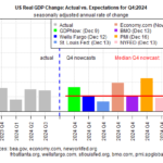 US Q4 GDP Nowcast