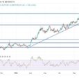 Gold Analysis: Stable Bullish Prices