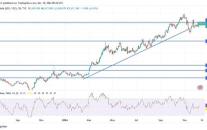 Gold Analysis: Stable Bullish Prices