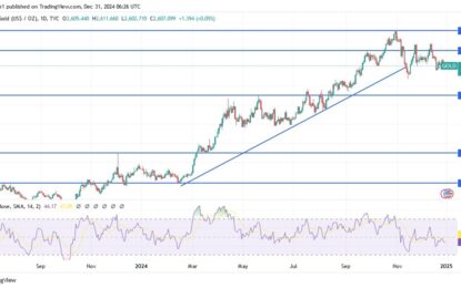 Gold Analysis: Prices Slip Below $2600 Amid US Dollar Strength