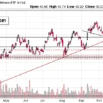 Gold Stocks’ Remain Exceptionally Weak Even As Stocks Rise