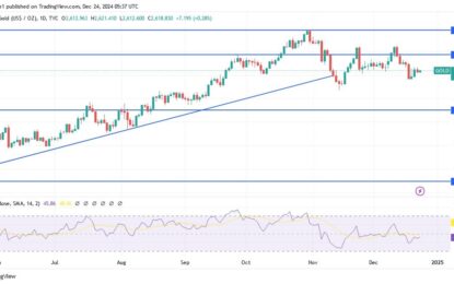 Gold Analysis: Market Performance Affected By Weak Liquidity