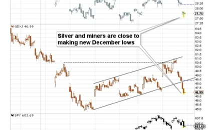 Got Copper Or Miners? Watch Out.