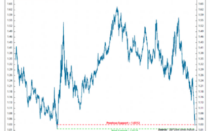 “Healthcare Left For Dead” Stock Market (And Sentiment Results)