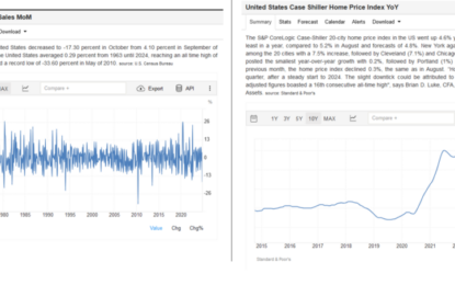 New Home Sales And Home Prices Argue For Another Cut