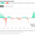 The Fed’s Big Lie (And What To Do Before 2025)