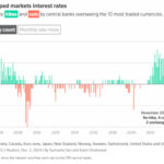 The Fed’s Big Lie (And What To Do Before 2025)