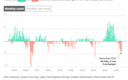 The Fed’s Big Lie (And What To Do Before 2025)