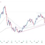 Hubspot Stock Price Slowly Forms A Bullish Pattern: What Next?