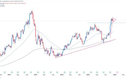 Hubspot Stock Price Slowly Forms A Bullish Pattern: What Next?