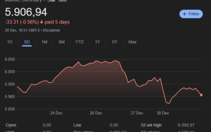 US Equity Futures Rebound As Markets Reflect On 2024 Gains Amid Rate And Policy Uncertainty