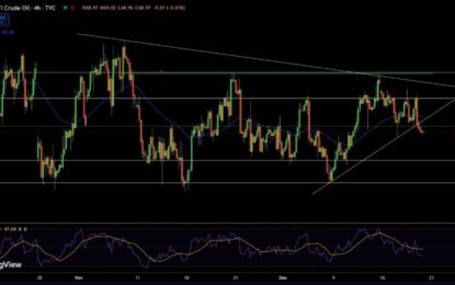 Crude Oil Missing Catalyst To Lift Prices; What’s Next For The Market?