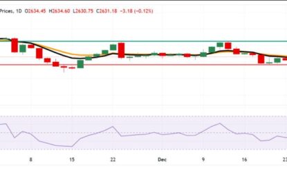 Gold Price Today: Yellow Metal On Track For Best Annual Returns Since 2010